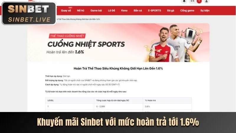 Tổng quan các chương trình khuyến mãi HM888 hấp dẫn